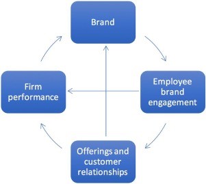 The-cycle-of-employee