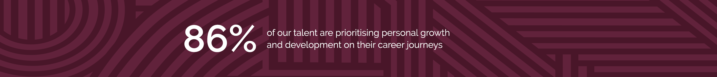 86% of our talent are prioritising personal growth and development on their career journeys