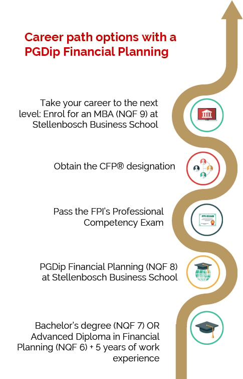 Financial Planning Career Path